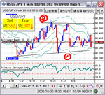 20081030chartver.2.bmp