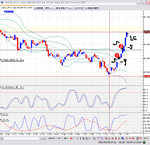 20090805chart.bmp