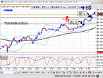 20090825chart1.bmp