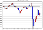 20100109chart1.bmp