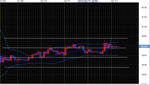 20100215chartfx1.bmp