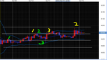 20100215chartfx2.bmp