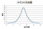 20100527ドル円3.bmp