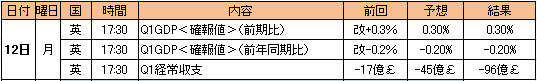 20100712ドル円2.bmp