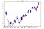 20100718ドル円2.bmp